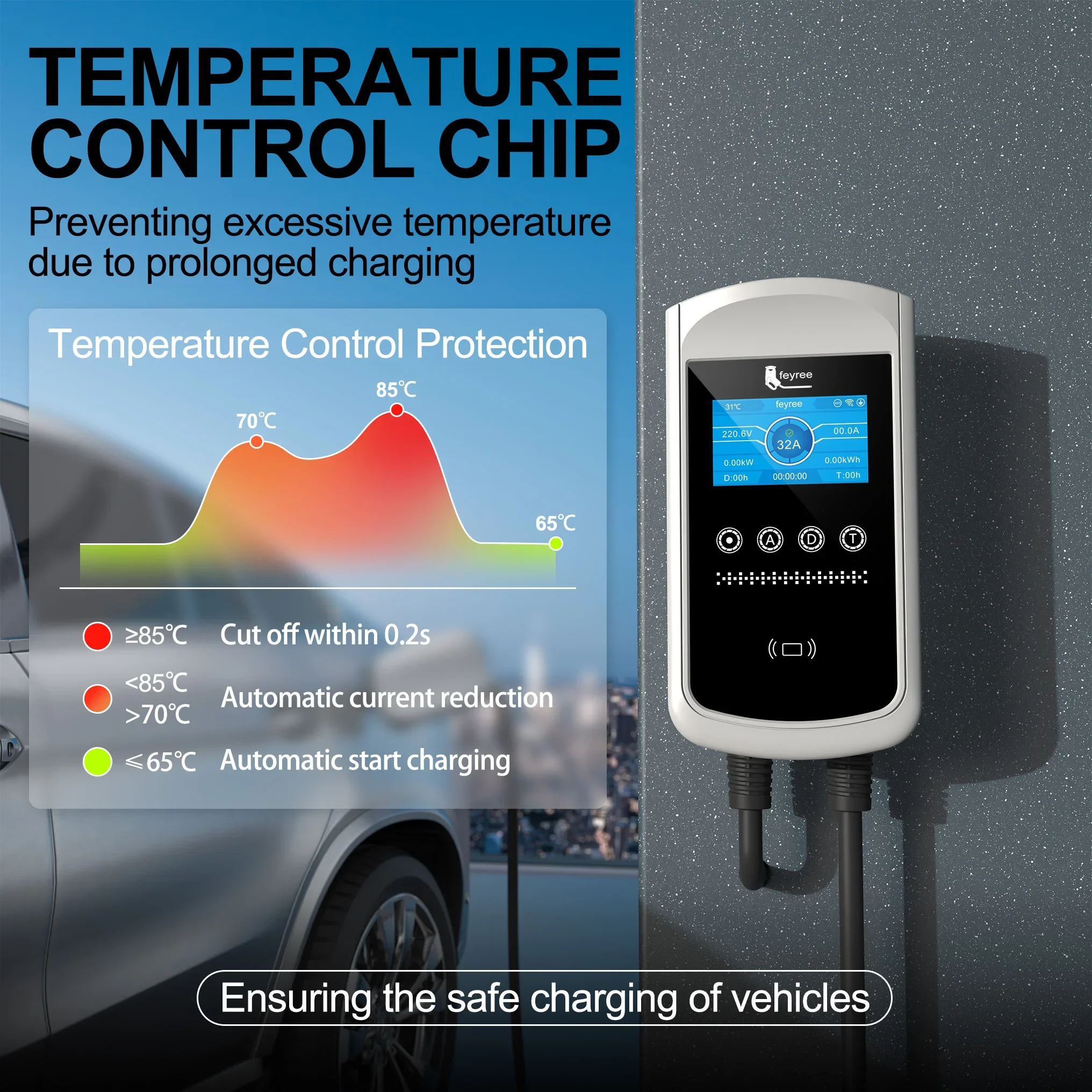 เครื่องชาร์จรถยนต์ไฟฟ้า Feyree - Ev Charger Type 2 22Kw 32A 3 Phase บทวิจารณ์และราคา